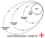 aerobraking