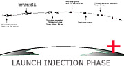 Launch Injection