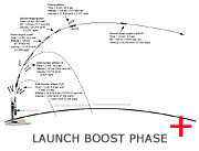 Launch Boost Phase
