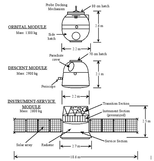 soyuz.descr.fig.2.jpg