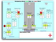 A sample parcel transaction.