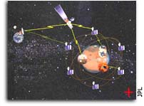The Mars Network