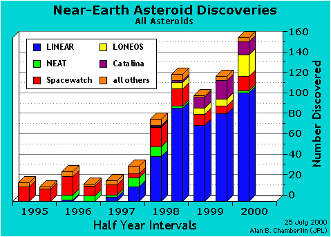 chart 4
