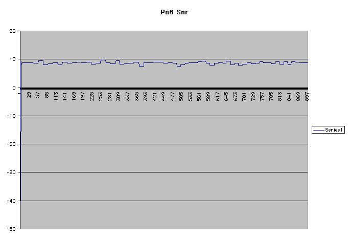PIONEER 6 SNR