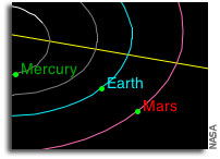 Mars in the Night Sky