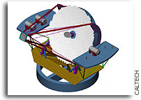 Earth's Largest Telescope