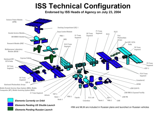 ISS