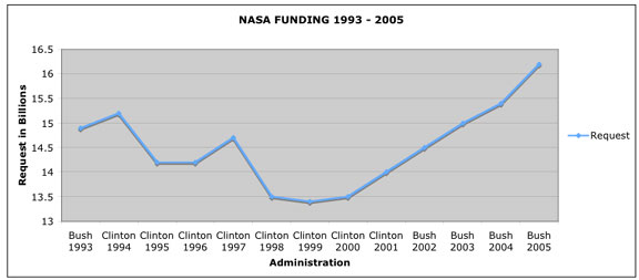 nasa stock graph