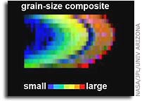  Infrared Mapping Spectrometer Analysis of Saturn's Rings