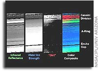 Cassini Finds Evidence of Dirt-like Material in Saturn's Rings