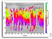 Water and methane maps overlap on Mars: a new clue?