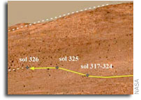 NASA Mars Rover Spirit's Amazing Trek Continues
