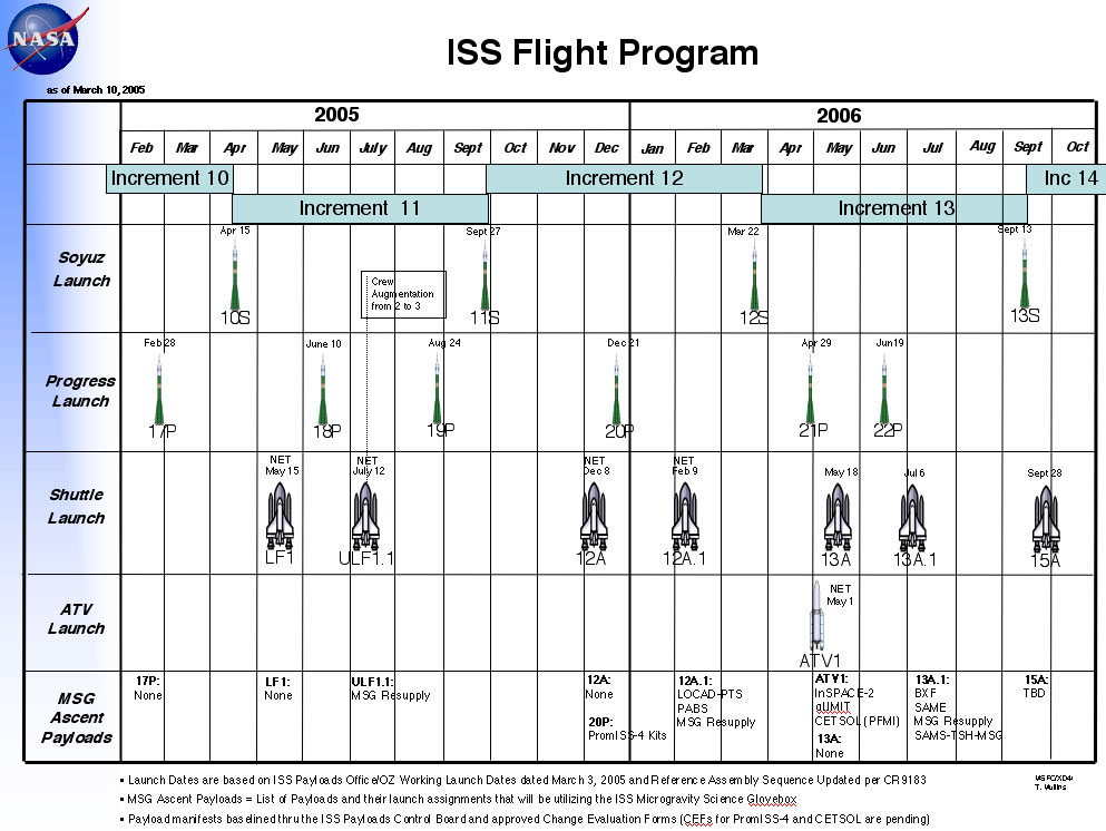 Nasa Launch Schedule 2024 Virginia Jaine Lilllie
