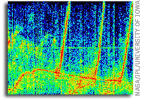 Cassini Reveals Saturn's Eerie-Sounding Radio Emissions