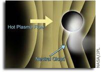 Enceladus' Atmosphere