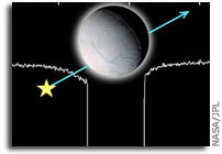 Enceladus' Atmosphere - Star Struck
