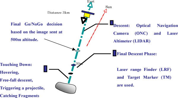 fig.13