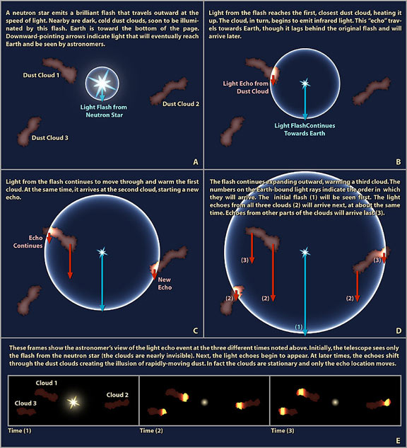 Albums 103+ Pictures Is There A Flash Of Light At Conception Full HD