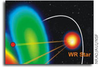 Scientists Track Collision of Powerful Stellar Winds