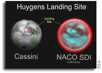 Infrared views of Huygens landing site - How the world watched Huygens