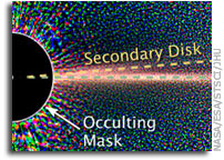 Hubble Reveals Two Dust Disks Around Nearby Start Beta Pictoris