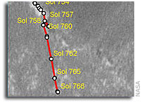 NASA Mars Opportunity Rover: Detailed Traverse Map