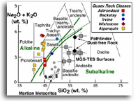 Mars Rover Spirit Discovers New Class of Igneous Rocks
