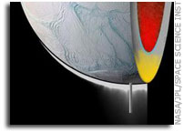 NASA Funded Study Says Saturn's Moon Enceladus Rolled Over