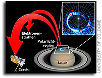 Electrons Flying 