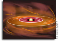 Still-Forming Solar System May Have Planets  Orbiting Star in Opposite Directions