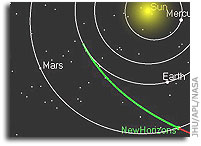 Outbound for the Frontier, NASA New Horizons Crosses the Orbit of Mars