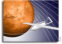 ESA Student Competition: Design an Unmanned Aerial Vehicle for Mars
