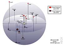 Dark, But Light: Smallest Galaxies Ever Seen Solve a Big Problem