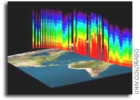 Research team uses satellite to track Earth's water