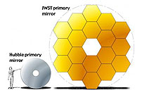 NASA's largest space telescope mirror will see deeper into space