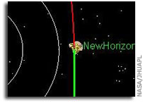 Trajectory Map: NASA's New Horizons Is On Its Way To Pluto