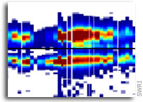 New Horizons' SWAP instrument observes solar wind interactions before Jupiter encounter