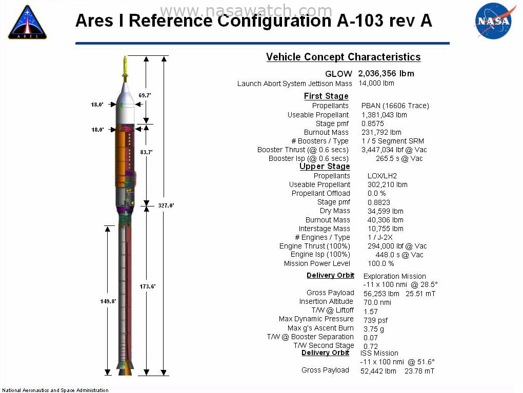 the Ares 1 launch vehicle