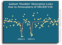 First Ground-Based Detection of Extrasolar Planet Atmosphere