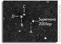 Most Powerful Supernova Ever Found with Mini, Monumental McDonald Observatory Telescopes