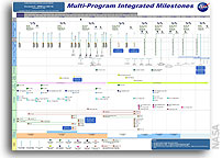 NASA Multi-Program Integrated Milestones Revised 27 March 2007