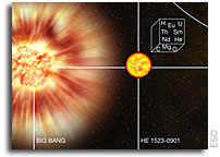 A Galactic Fossil - Star is Found to be 13.2 Billion Years Old