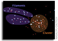 Cosmic Suburbia is a Better Breeding Ground for Stars