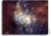 Milky Way's Giant Black Hole Awoke From Slumber 300 Years Ago