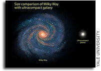 Ultra-dense galaxies found in early universe