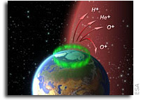 Cluster watches Earth's leaky atmosphere