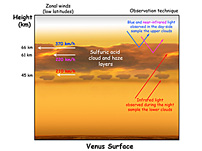 How windy is it on Venus? Venus Express answers