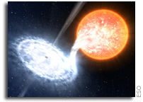VLT and Rossi XTE satellite probe violently variable black holes