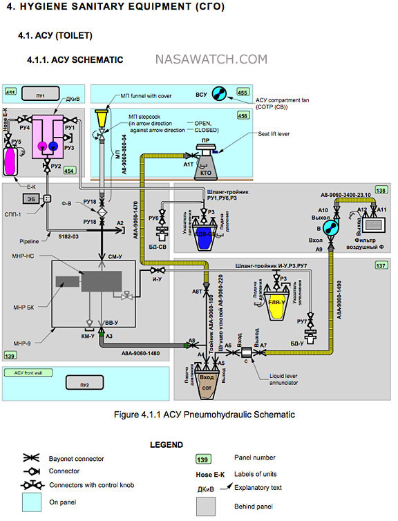 Toilet Schematic