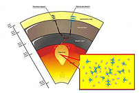 Hydrocarbons in the deep Earth?
